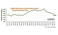 HARDI-trends-September HARDI-trends-September