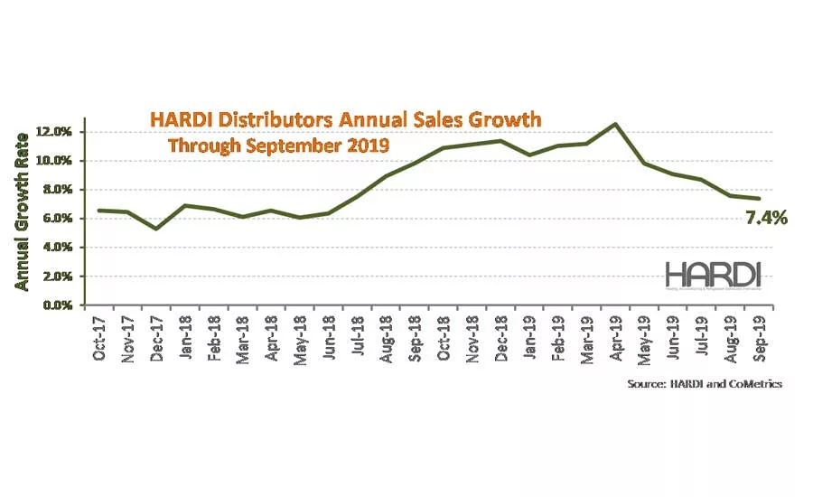 HARDI-trends-September