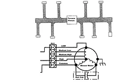 Troubleshooting-situation