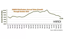 HARDI-web