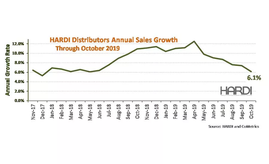 HARDI-web