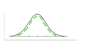 Inverter-bell-curve