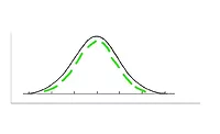 Inverter-bell-curve