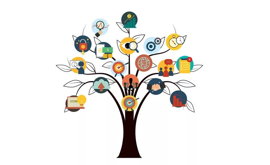 Marketing-tree