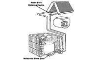 Troubleshooting-Puzzle