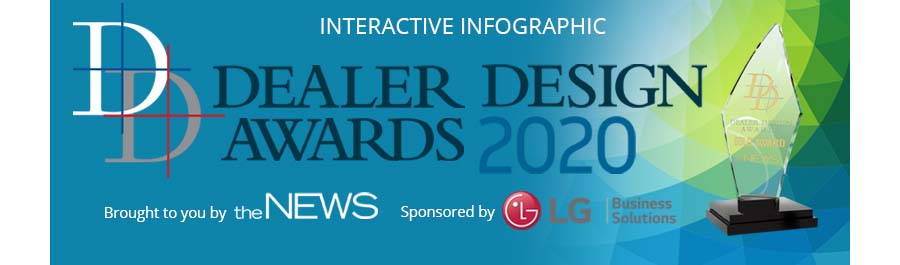 Dealer Design Awards Interactive Infographic