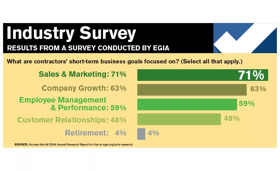 Snapshot-Survey