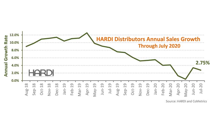 HARDI-July