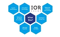 IOR