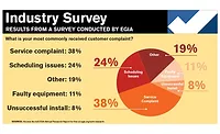 Snapshot-survey Snapshot-survey