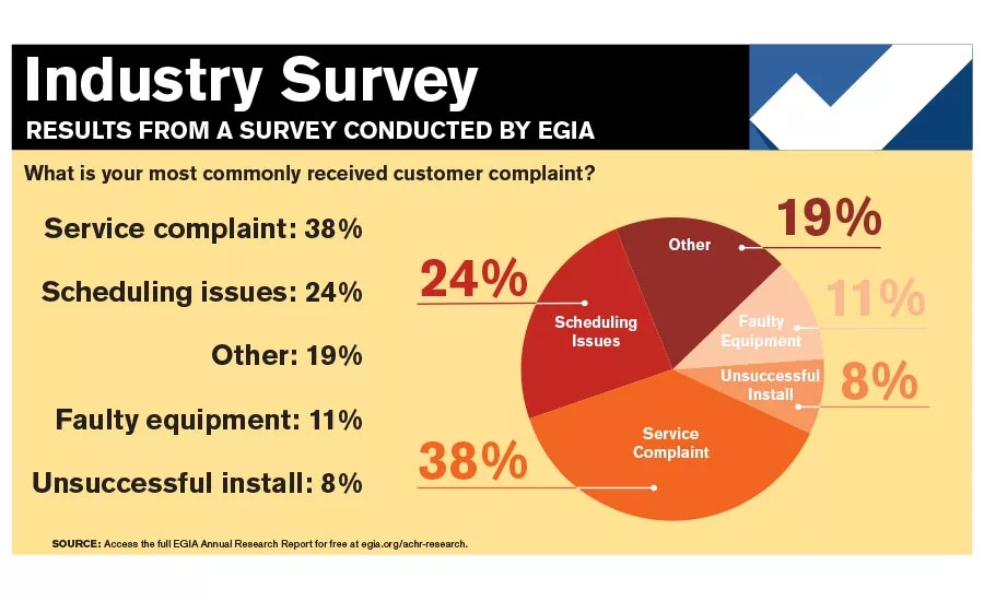 Snapshot-survey
