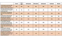 HARDI-results HARDI-results