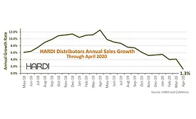 HARDI-trends-April