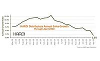HARDI-trends-April