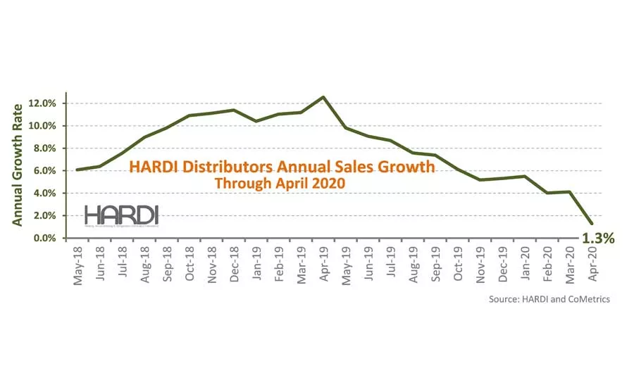 HARDI-trends-April