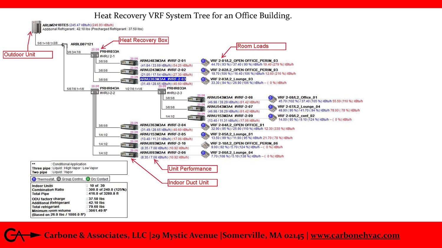 Heat Recovery VRF System Tree for an Office Building.