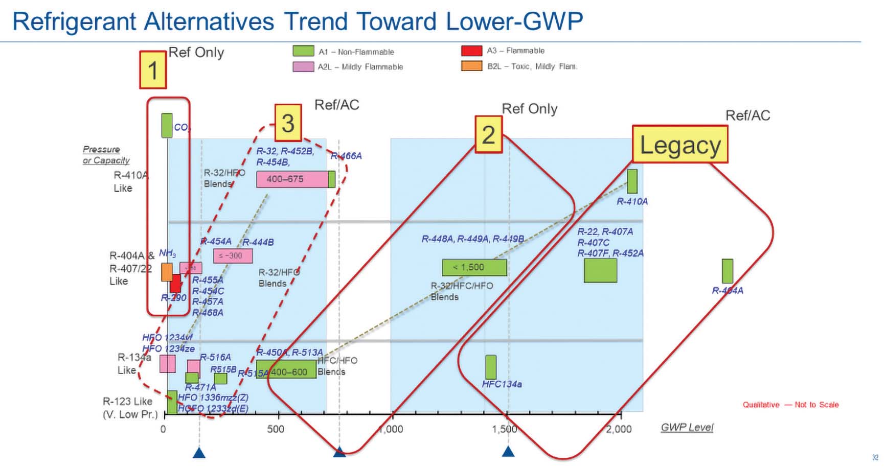 Refrigerant map.