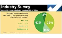EGIA-survey-ad