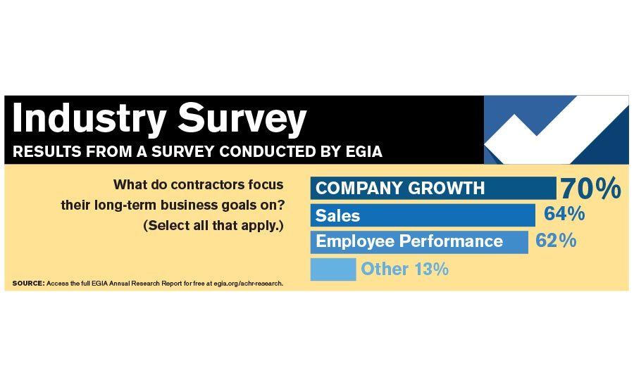 Industry Survey Long Term Business Goals 2020 11 10 ACHR News