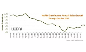 HARDI-report