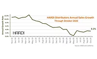 HARDI-report