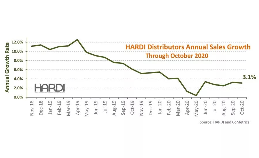 HARDI-report