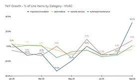 HVAC Business Diagram