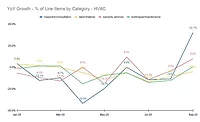 HVAC Business Diagram