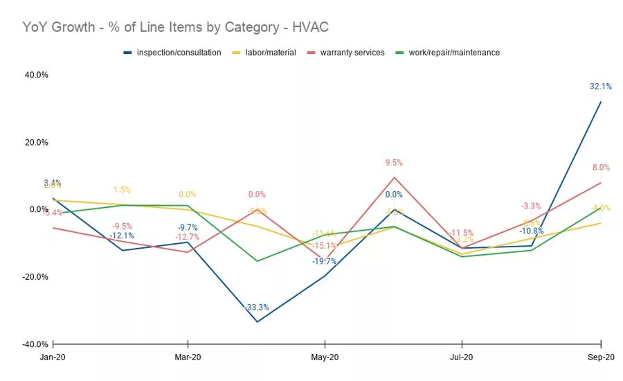 HVAC Business Diagram