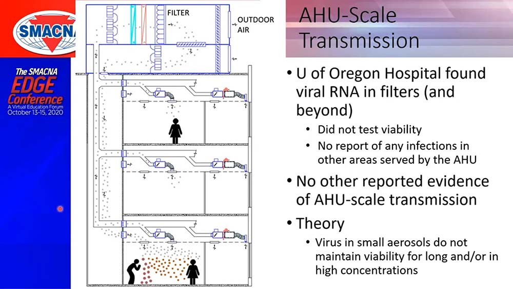University of Oregon study diagram.