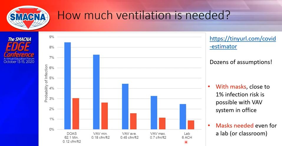 Ventilation diagram.