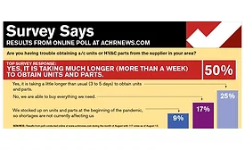 Survey-Says