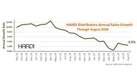 HARDI-August HARDI-August