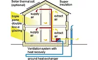 Passive-House-Diagram.jpg Passive-House-Diagram.jpg