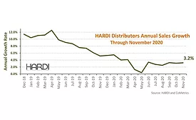 HARDI