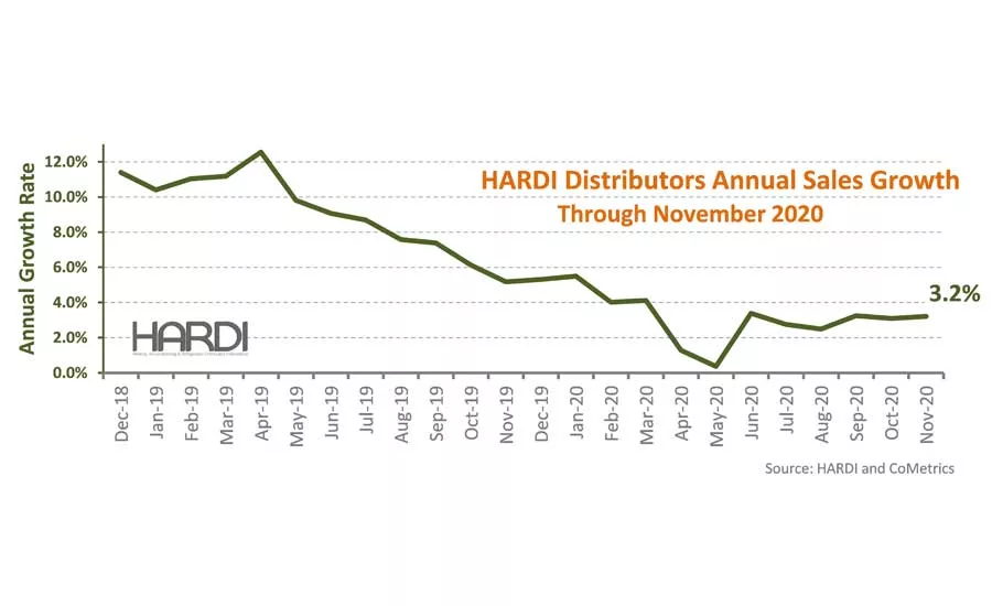 HARDI