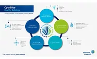 JCI JCI