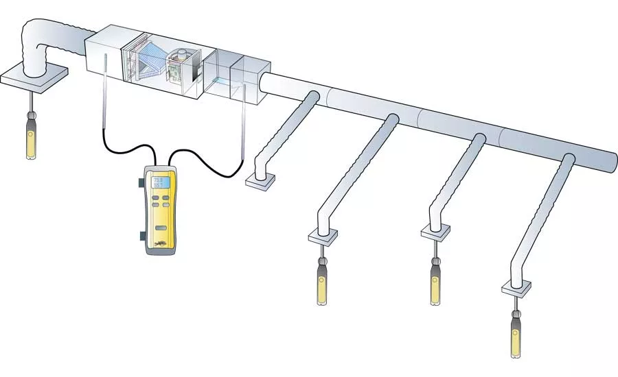 Measure System Temperatures.