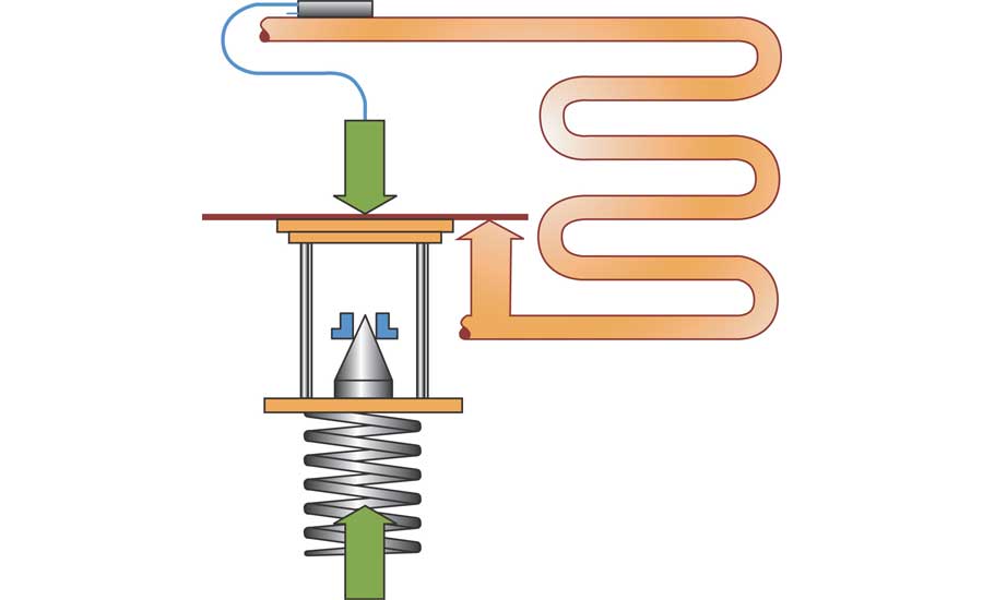 This diagram shows the forces of the TXV’s flexible diaphragm.