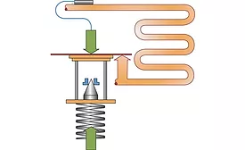 This diagram shows the forces of the TXV's flexible diaphragm.
