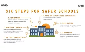 AHRI Five Steps for Safer Schools Chart.
