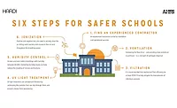 AHRI Five Steps for Safer Schools Chart - 900x550 AHRI Five Steps for Safer Schools Chart.
