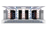 Data Center HVAC circulation diagram.
