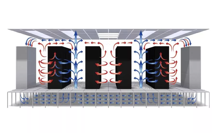 Data Center HVAC circulation diagram.