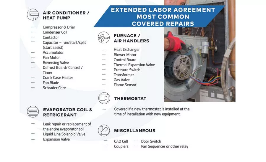 HVAC Warranties.