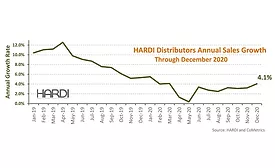HARDI-trends