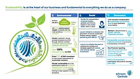 Sustainability