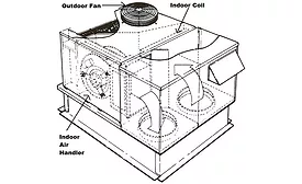 Under-Performing Heat Pump.