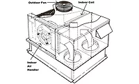 Under-Performing Heat Pump.