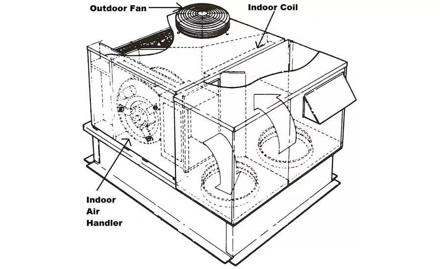 Under-Performing Heat Pump.
